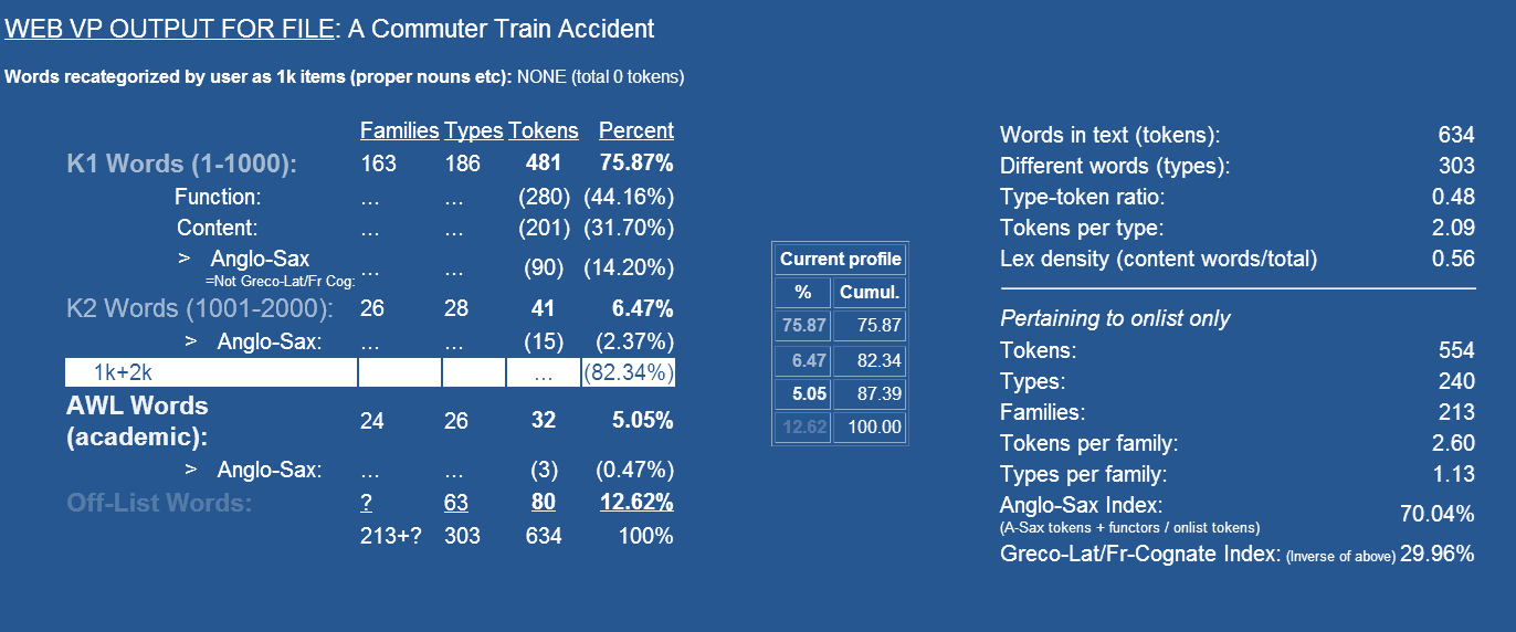 1528 İhsan ÜNALDI Mehmet BARDAKÇI günü yayımlanmış olan A commuter train accident in the Bronx kills 4 and injures dozens (Barron ve Goodman, 2013) başlıklı haber bu veri tabanında işlendiğinde Figür