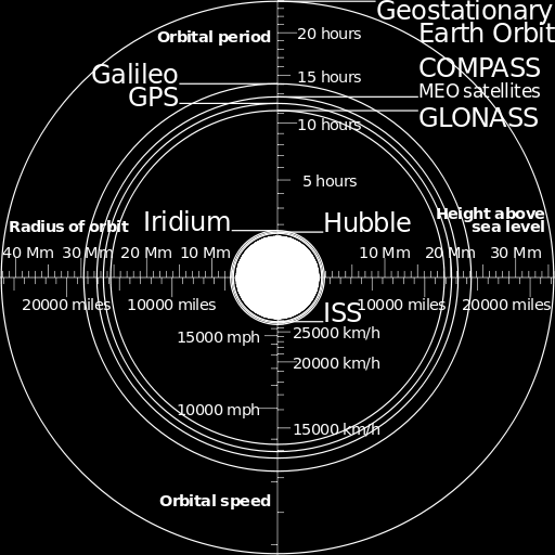 GNSS Uygulamarı GNSS Global Navigation