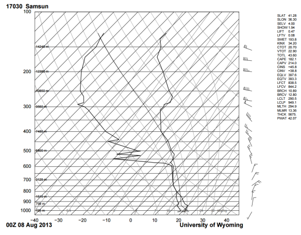 344 E. Arslan- M. Yıldırım 1/3 (2015) 337-350 Şekil 4: 8 Ağustos 2013 tarihine ait Samsun Skew-T logp diyagramları Şekil 5: 8 Ağustos 2013 tarihine ait Samsun radarı max görüntüsü 3.2. 31 MAYIS 2014 SAMSUN: Şekil 6 deki temp diagramları incelendiğinde bulut tepe yüksekliğinin 9.