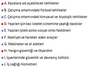 içeriğindeki maddelerin risk dereceleri yüzdeler halinde sunulmuştur.