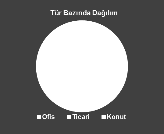 640-660 TL 35% İnistanbul Konut Projesi 500-550 TL 30% İstanbul