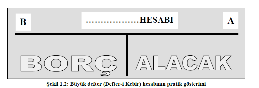 BÜYÜK DEFTER MODÜL 6: BÜYÜK DEFTER VE MİZAN Hesaplarda oluşan rakamların sistemli bir şekilde bir araya getirilmesi vedağıtılması işlevini gören deftere büyük defter (Defter-i Kebir) denir.