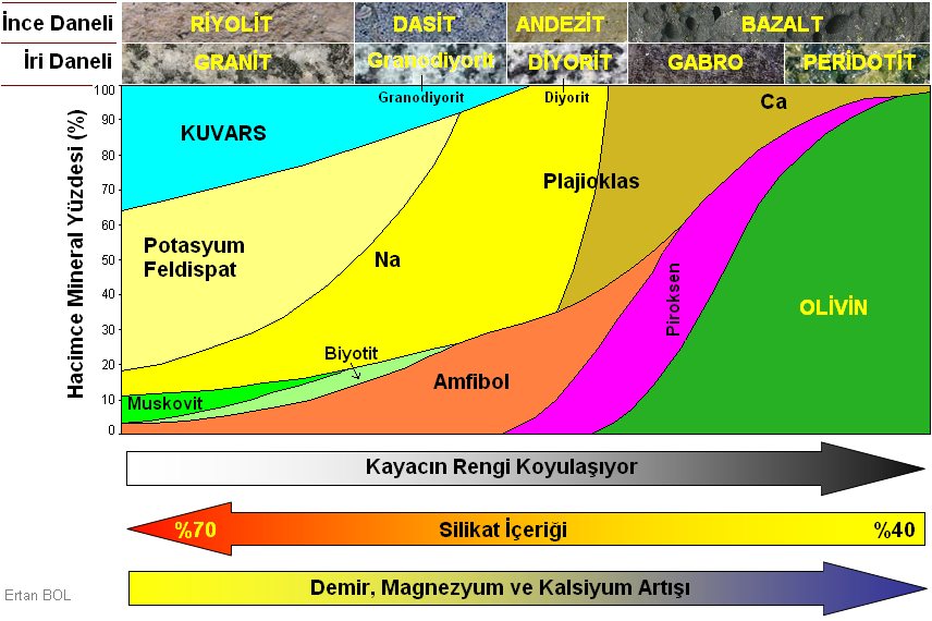 MAGMATİK