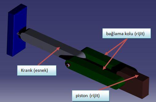 5.3 Mekanizmanın Sonlu Elemanlar Yöntemi ile Analizi Sahte-rijit-cisim metodu kullanılarak analitik yöntemler ile çözülen sabit kuvvet