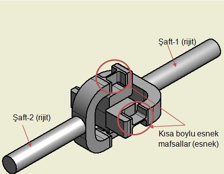 6 de gösterilmiştir. Şekil 7.