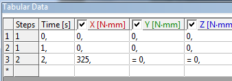 gerilmeler İkinci adımda ise, şaft-1 ucuna x ekseni yönünde 325 Nmm moment