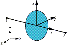 Şekil 3.1 MPC 184 Uzuv/kiriş elemanı geometrisi [17] Kinematik sınırlamalar, aşağıda detayları açıklanan Direk Eleme Metodu ve Lagrange Çarpanı Metodu kullanılarak uygulanmaktadır. 3.1.4 Direk Eleme Metodu Bu metotta kinematik sınırlamalar, oluşturulan sınır eşitlikleri ile tanımlanır.