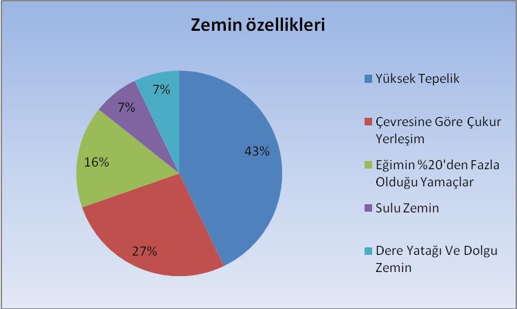 Türkiye de Kamu Binalarının Deprem Riski ve Yapısal Hasar Durumlarının İncelenmesi: Edirne Örneği 33 a) Bina dış cephe dilatasyon noktası b) Bina iç görünüşü c) Binada dış cephe kolon zemin birleşimi