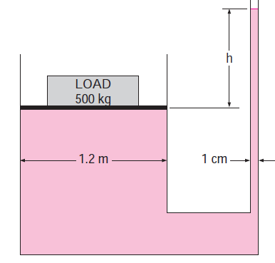 Örnek 3.6 3.7 ρ sıvı =?