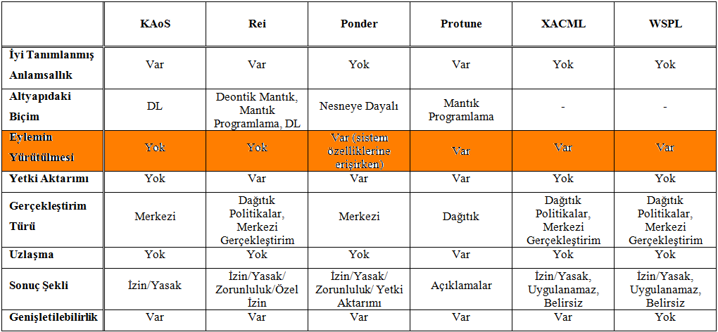 35 Karşılaştırma