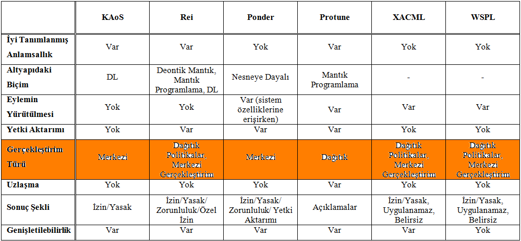 39 Karşılaştırma