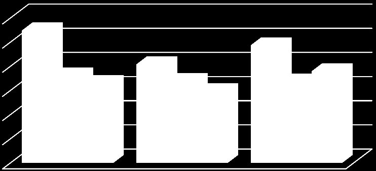 BUZDOLABI ve KOMPRESÖR % PAY 700.000 600.000 500.000 400.