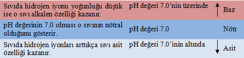 Vücuttan sıvı kaybının artması: Vücut sıvılarının anormal yollarla kaybı bireyin günlük sıvı gereksinimini arttırır.