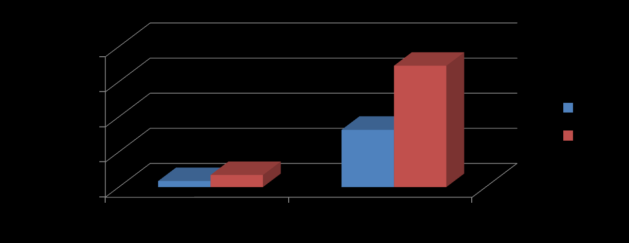 TÜRKĠYE DE FAKTORĠNG 2010 yılı yurtdıģı cirosu 6.868 milyon tl ile 2009 yılı yurtdıģı cirosuna göre %101 oranında artıģ göstermiģtir.