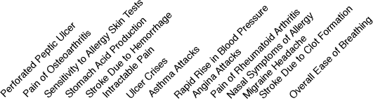 CIRCADIAN RHYTHMS OF