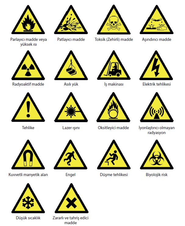Uyarı işaretleri; üçgen şeklinde, sarı zemin üzerine