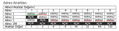 2. Adres Kurulumu Her high speed (yüksek hızlı) dom aynı kontrol sistemindeki bir adres koduna karşılık gelir.