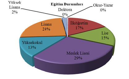 eleman ihtiyacı, ana kuruluş içindeki veya bağlı ortaklık içindeki birimlerin ihtiyaç fazlası elemanlarının nakli suretiyle karşılanır.