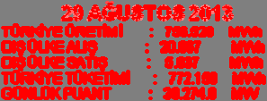 KAMU İŞLETMELERİ RAPORU Tablo 10: Yılı Sonu İtibariyle Türkiye Elektrik Üretimi ve Tüketimi (Milyon kwh) Aylar Aylar ÜRETİM ÜRETİM Termik Termik Ocak Ocak Şubat Şubat Mart Mart Nisan Nisan Mayıs