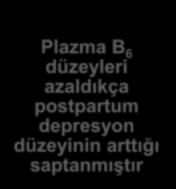 Diyette vitamin B 6 nın yetersiz alınması Piridoksal fosfat üretimi azalır