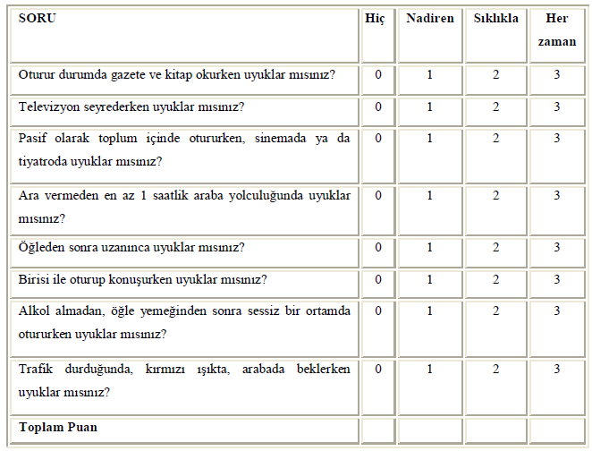 Tablo 1.