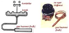 6.3.3. Termostat Dolap içindeki sıcaklığı sabit tutmak için kullanılan otomatik bir devre kesicidir. Termostatı meydana getiren ana parçalar ve görevleri: Bulp: Kılcal borudan ibarettir.