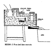 d) Pota üstü yolluk haznesinde işlem: Pota üzerinde bulunan bir haznedeki bir cebe konan magnezyum alaşımı, akan metal ile