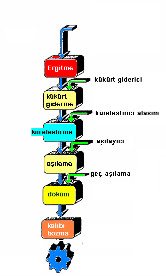 şeması