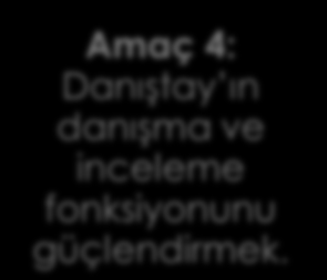 Amaç 1 : Yargılamayı makul sürede sonuçlandırmak. HEDEFLER Yargılama sürecini hızlandırmak. ĠĢ yükünü azaltmak. Amaç 2 : Yargılama hizmetinin niteliğini artırmak.