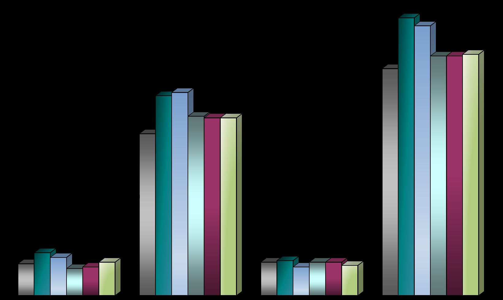 Grafik 13. Turizm ve Seyahat Acentelerinin yıllara göre dağılımı.