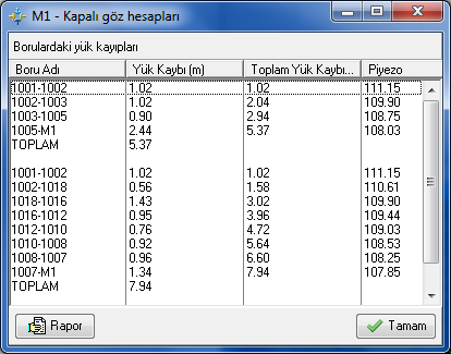 Sistem Basınc ve Hız kontrolu Sistem Basınc ve Hız Kontrolu Düğüm noktalarındaki isletme basıncı, statik basıncı, borulardaki min. ve max. hız değerlerini kontrol eden işlemdir.