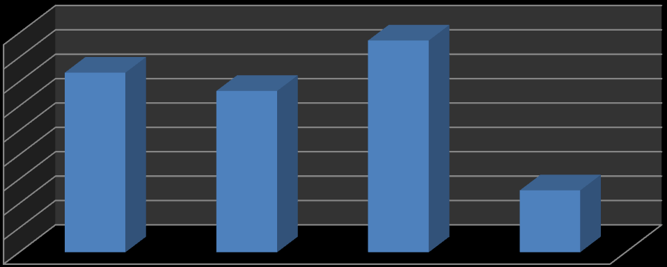 bebeğin başı ve gövdesini düz bir hatta olacak şekilde tuttuğu, %65,8 nin bebeğin vücudunu kendisine tamamen yaklaştırdığı, %82,5 inin bebeğin ağız ve çenesinin memesine bitişik ve burnunun açık