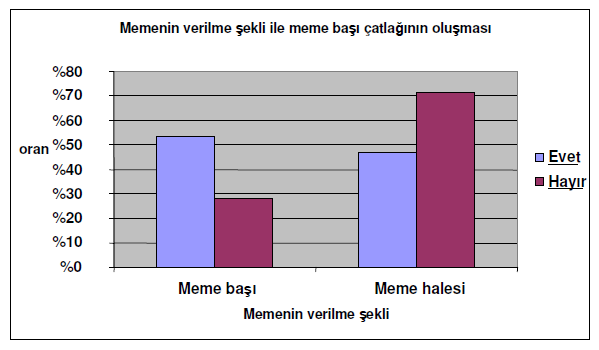 Şekil 12.