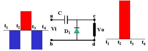 C üzerindeki şarj giriş voltajına eşit olacağı için çıkış voltajı da zamanları arasında olacaktır. ( ) zamanları arasında a ucu tekrar pozitif, b ucu da negatif olacaktır.