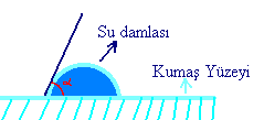 yüzey gerilimi vardır. Yüzey gerilimi ; Bir gazla bir sıvının veya birbiriyle karışmayan iki sıvının yüzeyleri gerilmiş esnek zara benzer.