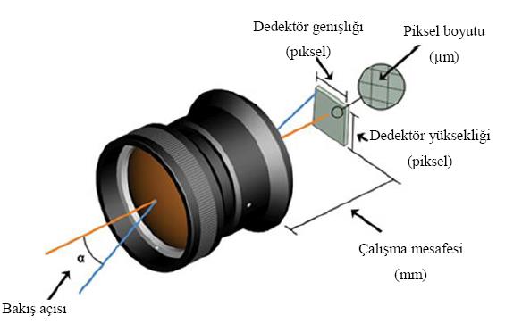 Dicle DiĢhekimliği Dergisi / Dental Journal of Dicle DĠġ HEKĠMLĠĞĠNDE DENTAL ISI ÖLÇÜM TEKNĠKLERĠ Rabia Merve ÇELĠK KARATAġ ve ark. kullanılarak yaptığı ilk deneyler ile baģlamıģtır.