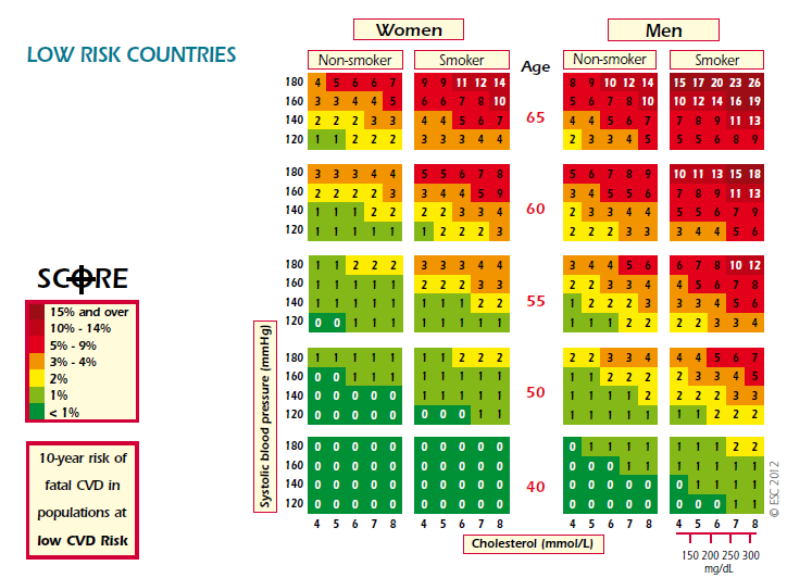 EK-2 ülkeler için) ESC Kardiyovasküler risk skoru hesaplama tablosu(düşük riskli KVH açısından düşük riskli ülkeler Andorra, Avusturya, Belçika, Kıbrıs, Danimarka, Finlandiya, Fransa, Almanya,