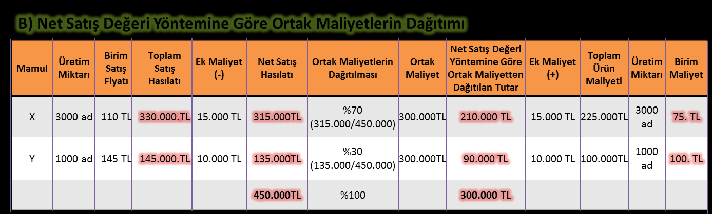 2 SMMM Yeterlilik Sınavı; 15