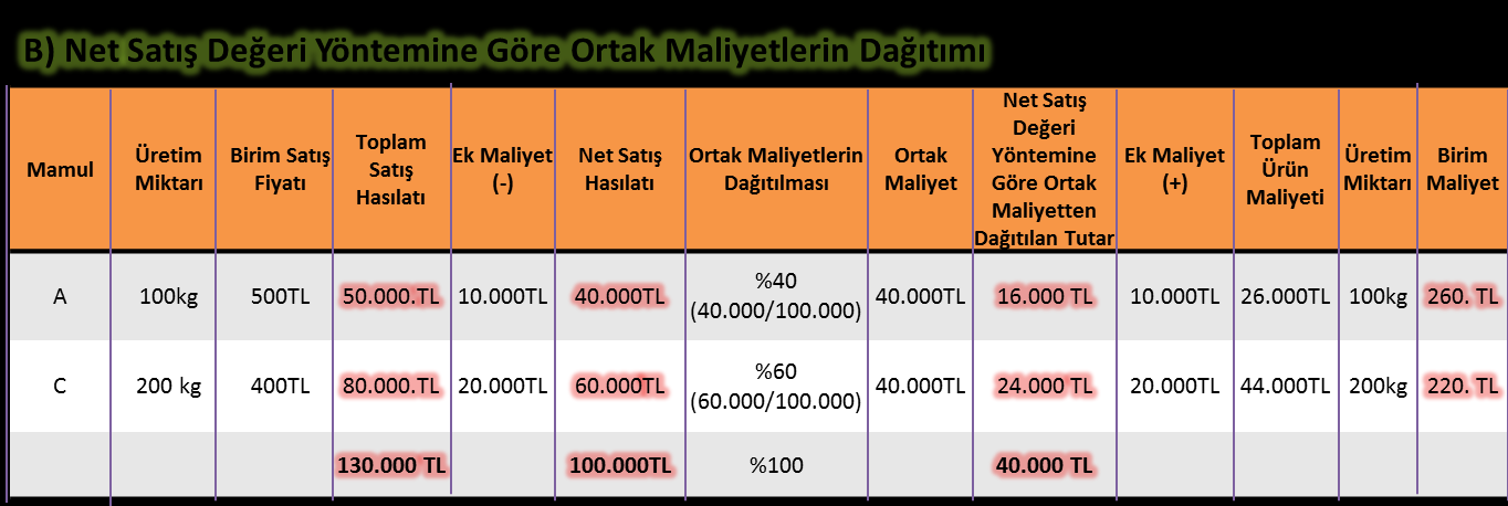 4 H. Kamil BÜYÜKMİRZA; Maliyet ve