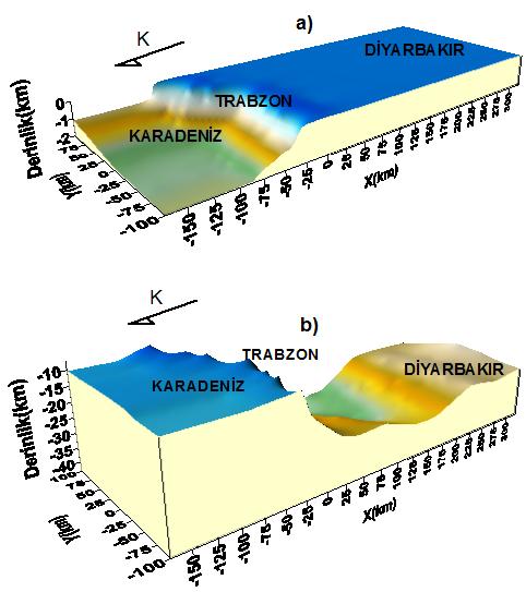 Nature Sciences, 4A41, 6, (3), 111-123. Şekil 4. a) Karadeniz tabanı, b) moho yüzeyi (Figure 4. a) Seafloor, b)moho surface) Şekil 5.