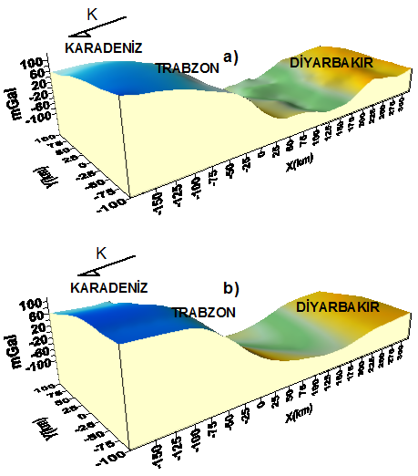 a)measured bouguer anomaly, b) Calculated bouguer anomaly) Burada tüm şekillerde orta profil ve bu profil altına denk düşen Karadeniz taban sınırı, sedimanter kayaçların alt ve üst sınırı, moho