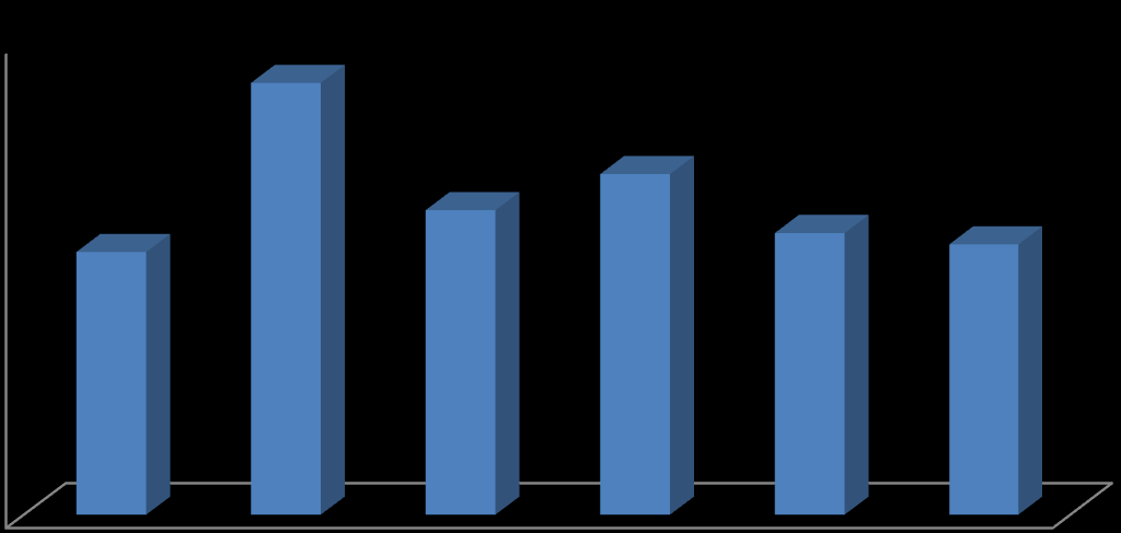 Grafik 13: Açık İşi Olan İşyerlerinin Sektörlere ve Yaş Grubuna Göre Dağılımı 25,0% 22,8% 20,0% 15,0% 13,9% 16,1% 18,0% 14,9% 14,3% 10,0% 5,0% 0,0% 0-4 Yıl 5-9 Yıl 10-14 Yıl 15-19 Yıl 20-24 Yıl 25+