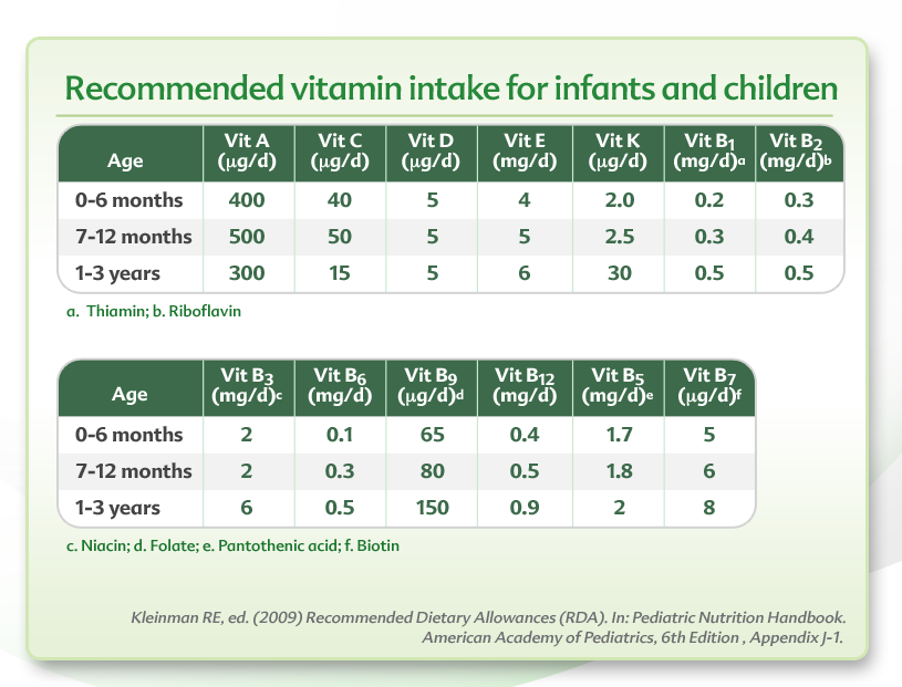 Bebek ve çocuklarda önerilen vitamin