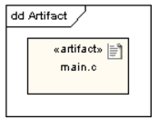 Notasyon Artifact yazılım geliştirme işleminin bir ürünüdür. İşlem modellerini(örn. use case modelleri, tasarım modelleri vs.