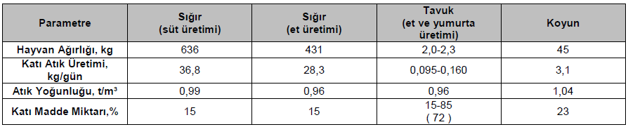 1.ç.3. Katı Atıklar ve Ambalaj Atıkları Evsel Nitelikli Katı Atıklar Arazi Hazırlık ve İnşaat Aşaması; Arazi Hazırlık ve İnşaat Aşamasında esnasında toplam 5 kişi çalışacaktır.