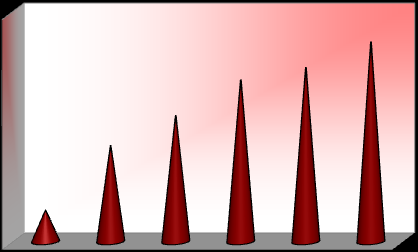 Grafik 18 Dönemler İtibariyle KOMEK de Görev Alan Personel Sayıları 450 400 350 316 340 390 300 250 200 150 187 246 100 61 50 0 Tablo 48-2011-2012 Döneminde KO-MEK Kursiyer Sayıları (kişi) Kursiyer