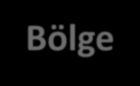 KOSGEB ve Destekler Yatırım Bölge Dereceleri Yatırım teşvik sistemi türkiye yi 6 ana bölgeye ayırmaktadır. 1. bölge en gelişmiş, 6.