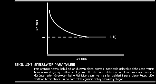 Spekülatif Para