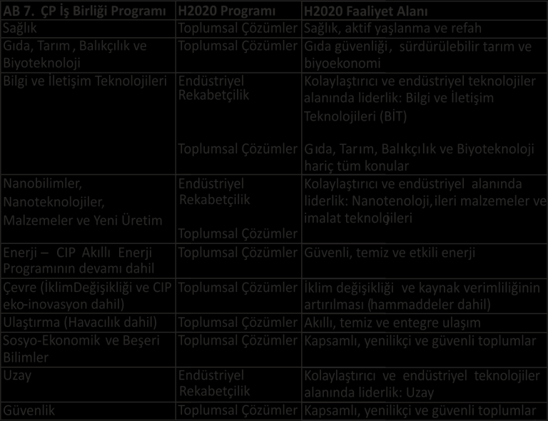 Mali Kaynaklar Topluluk Programları HORİZON 2020-7.