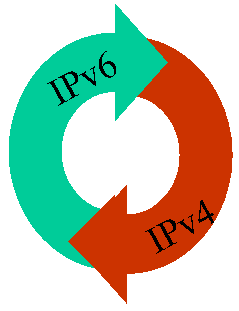 TEMEL İNTERNET KAVRAMLARI IP versiyon 6 (IP v 6) IPv6 sistemi IPv4 sisteminin yerini alması için tasarlanmış yeni bir IP numaralandırma sistemidir.